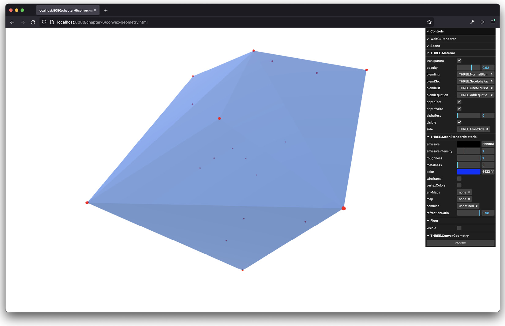 Figure 6.1 – The convex hull encompassing all the points