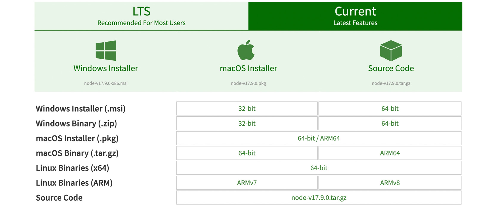 Figure 0.1: Download Node.js source code or pre-built installer