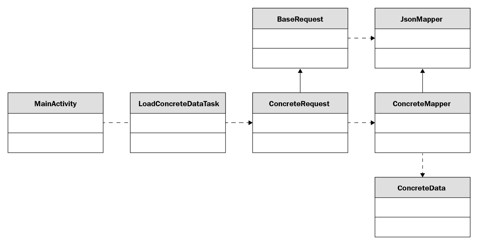 Figure 1.1 – A class diagram for an older Android app
