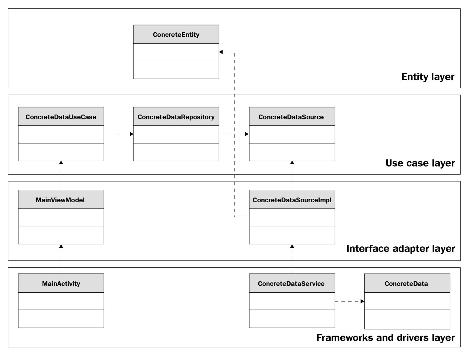 Figure 1.5 – Clean architecture
