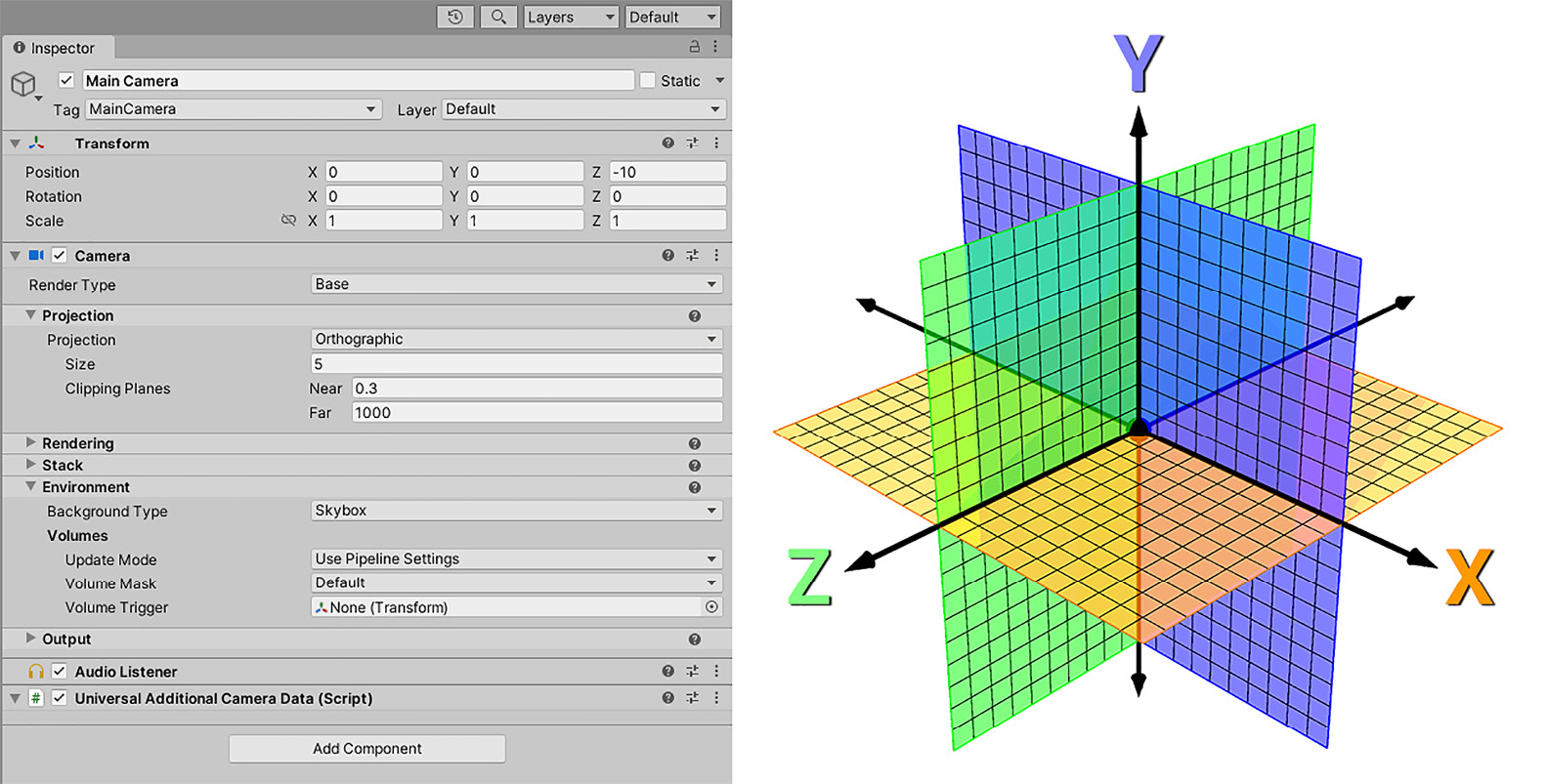 Figure 1.6 – Inspector Transform and related 3D coordinate system