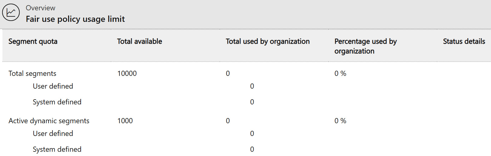 Figure 1.4 – Fair use policy usage limit
