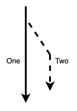 Figure 1.5 – Variable copy path