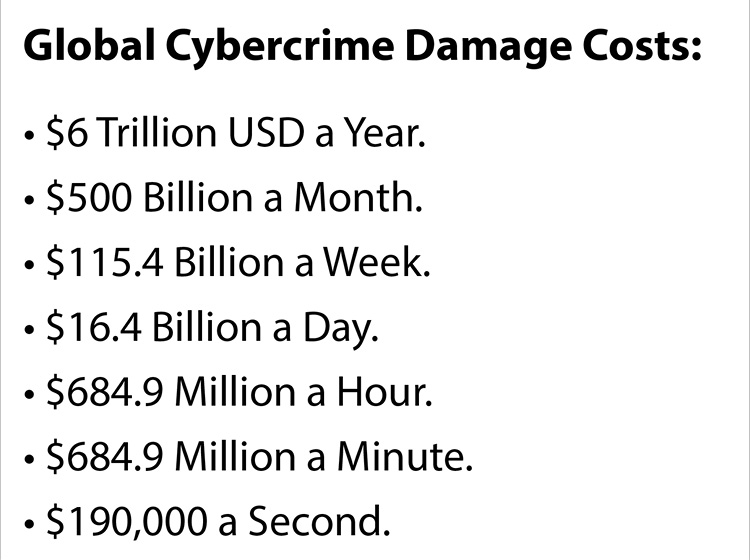 Figure 1.1 – Global cybercrime damage costs in 2021