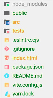 Figure 1.2 – Default Vue application folder structure