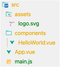 Figure 1.3 – Default Vue application src folder structure