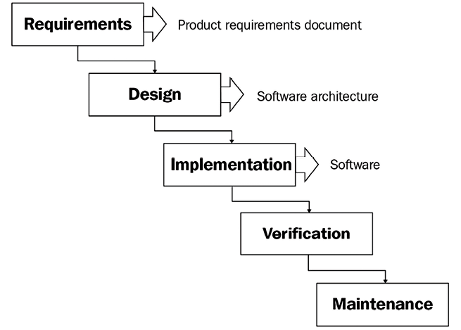 D:\Neha\OFFICE\CME\PEN\Epub to Word sty\B16756_EPUB\B16756_EPUB\OEBPS\Images\B16756_01_03.png