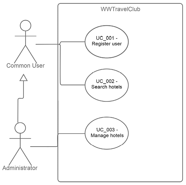 Diagrama  Descrição gerada automaticamente