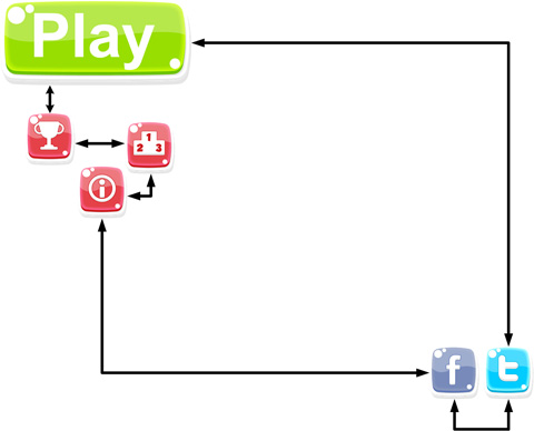 Figure 9.18: The button navigation map