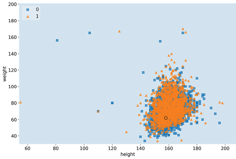 Chart, scatter chart

Description automatically generated