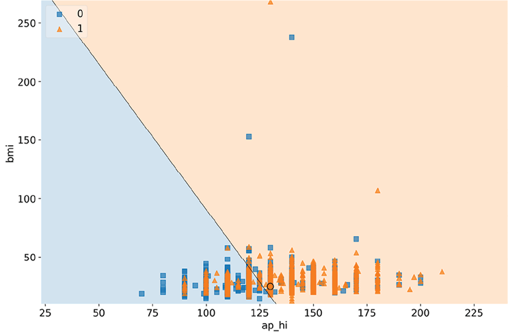 Chart, scatter chart

Description automatically generated