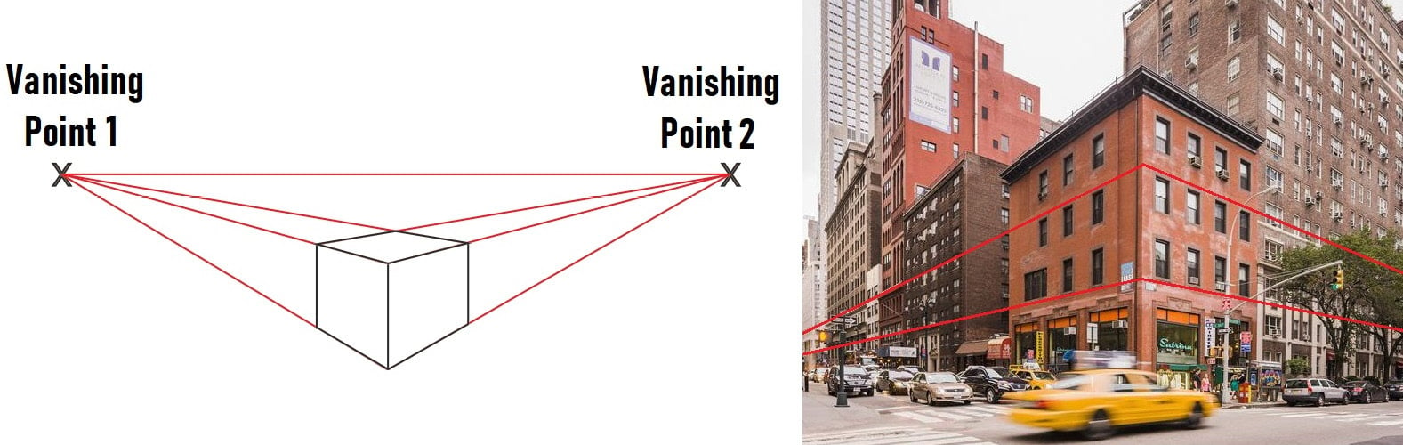  Figure 1.7 – Example of two vanishing points