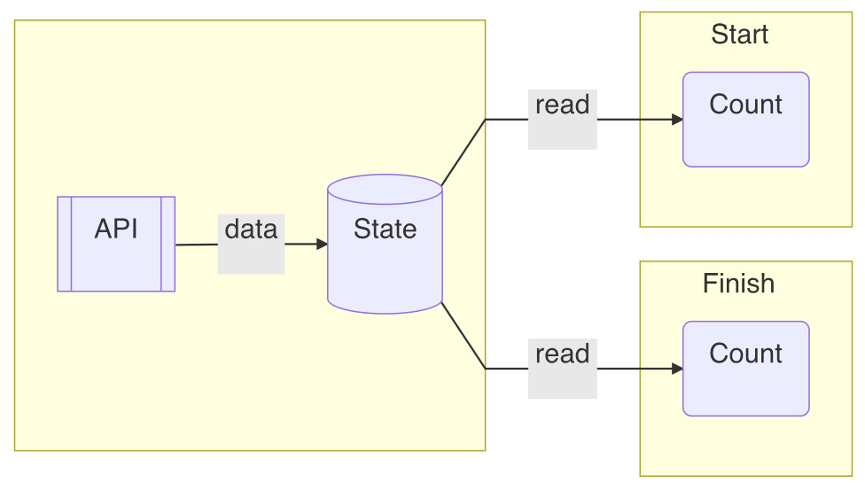 Figure 2.9 – Fetch API within the stateful component
