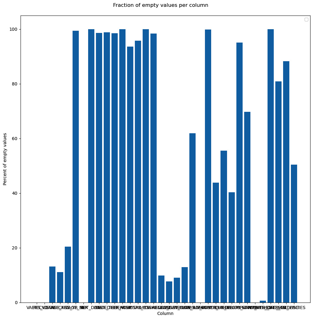 Figure 2.4 – Our first chart attempt, just using the defaults
