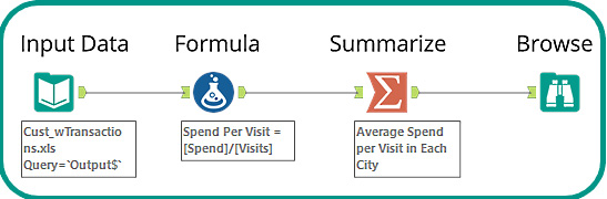 Figure 1.2 – Introduction workflow
