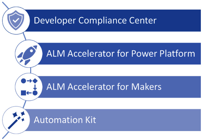 Figure 1.7 – Tools from the Power Platform CoE toolkit