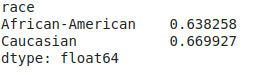 Figure 7.4 – Fairness accuracy metrics for African-American and Caucasian