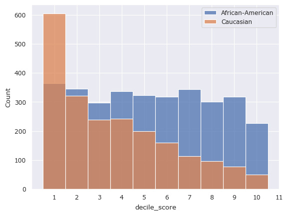 Figure 7.9 – Proportion of two groups – majority and minority