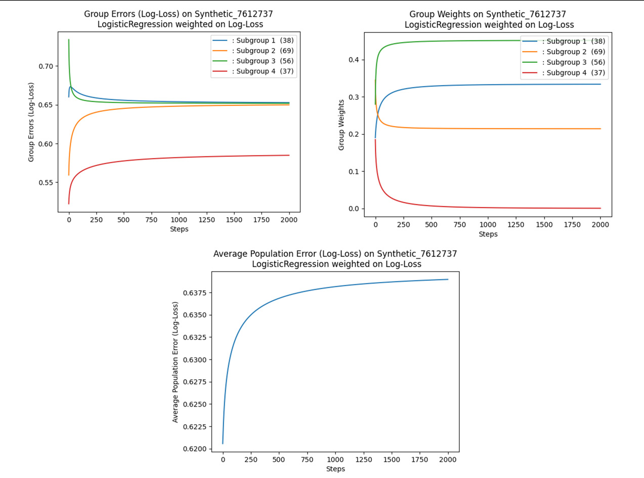 Figure 7.10 – A diagram showing different parameters for training the minimax model