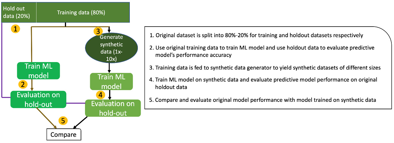   Figure 7.11 – Different parameters for training the minimax model