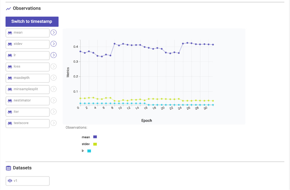 Figure 10.8 – Performance metrics with increasing epochs on a ModelDB dashboard