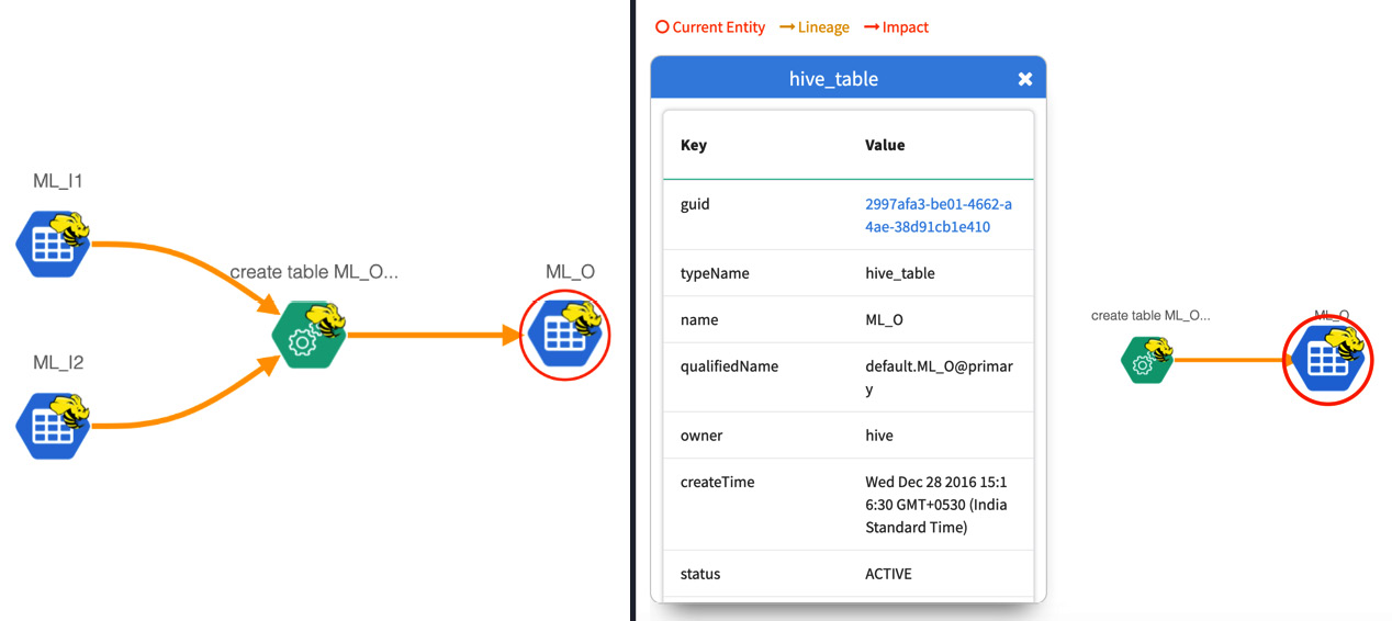 Figure 10.10 – Model lineage with Apache Atlas