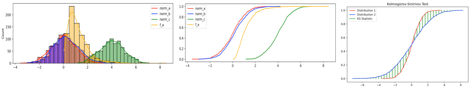 Figure 11.8 – KS test