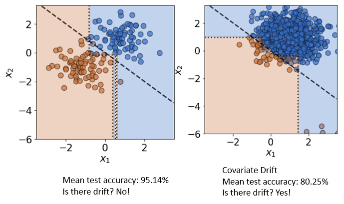 Figure 11.11 – Covariate data drift