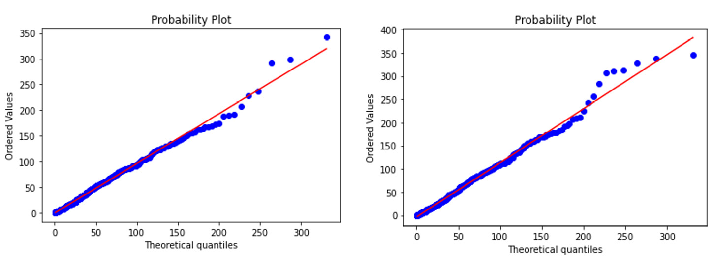 Figure 11.12 – LSDD drift detector