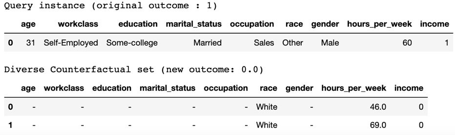 Figure 14.9 – Generated CFs with random sampling