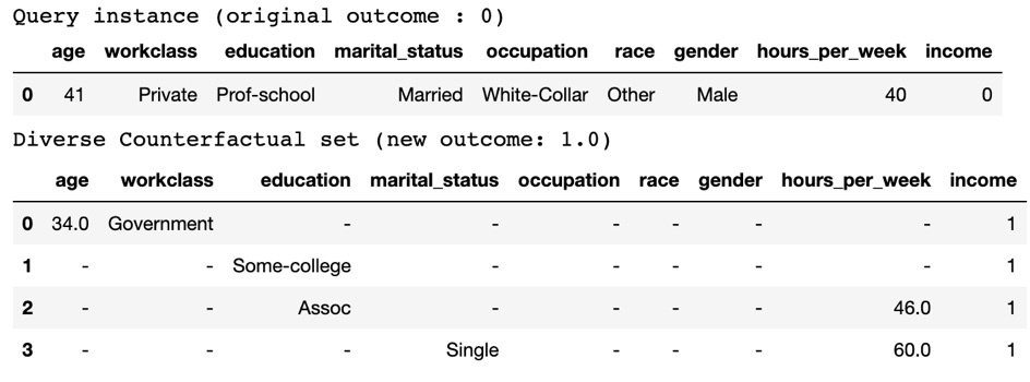 Figure 14.10 – Generated CFs with feature ranges (permitted_range)