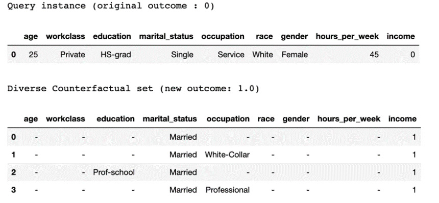 Figure 14.11 – Generated CFs with proximity and diversity parameters