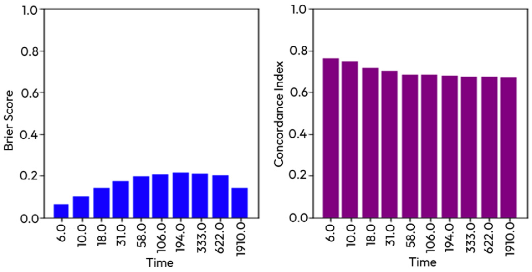 Figure 14.14 – Model performance overtuning with hyperparameters