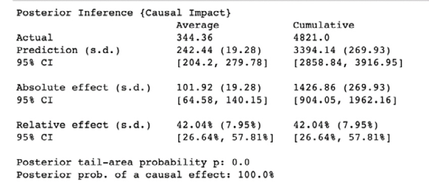 Figure 14.1 – Output obtained from model.summary()