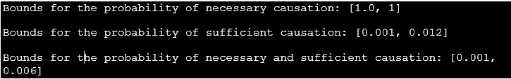  Figure 14.3 – Probability bounds for necessary and sufficient causation