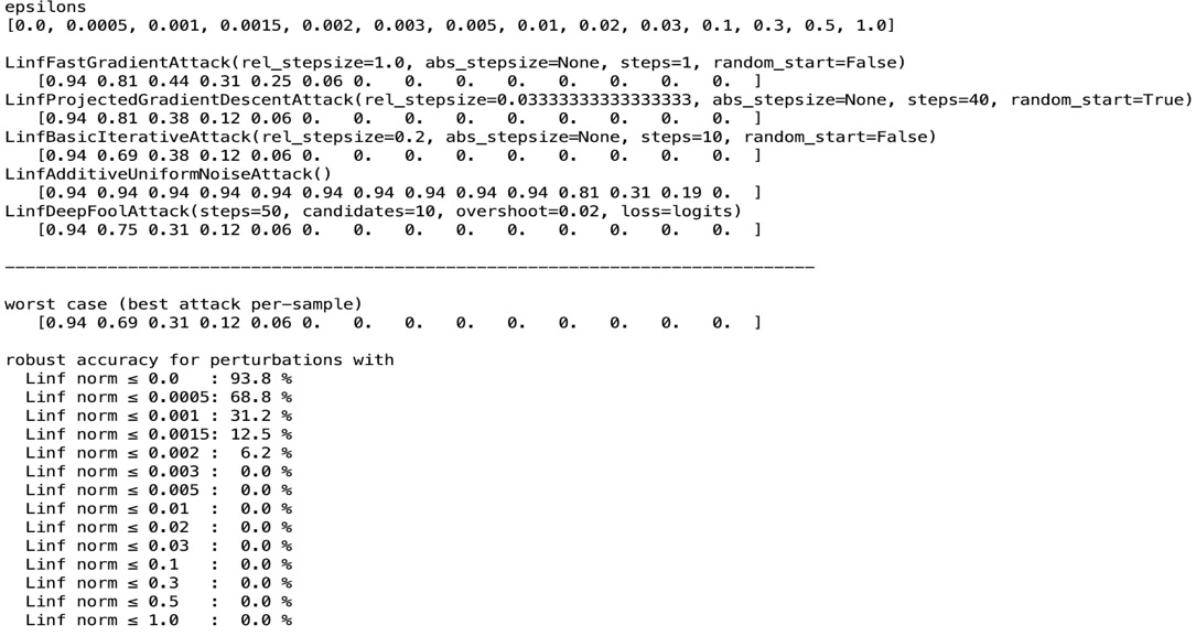 Figure 2.14 – Variation of the robust accuracy metric with different attacks
