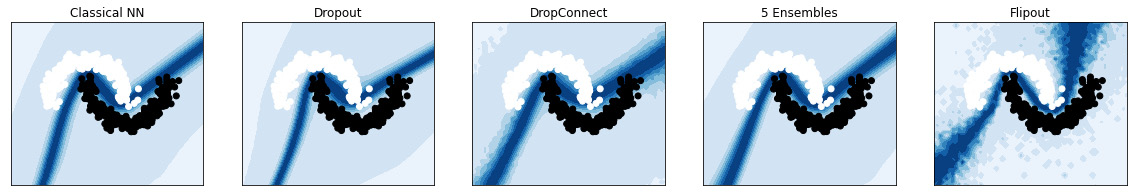 Figure 5.13 – Uncertainty for binary classification problem
