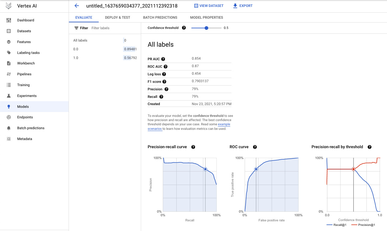 Figure 6.20 – The model evaluation for the test dataset