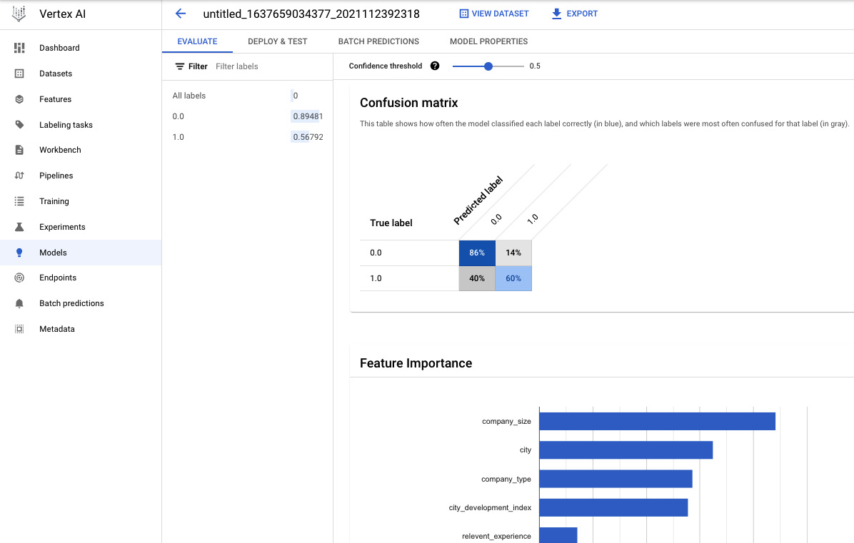 Figure 6.21 – The confusion matrix and feature importance
