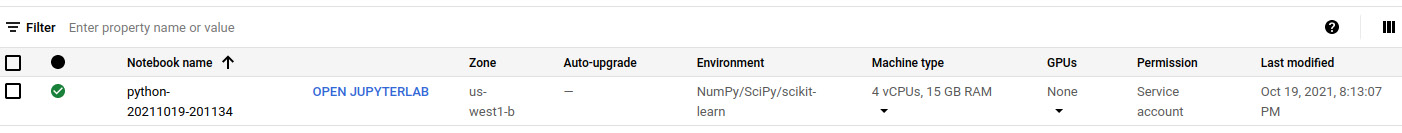Figure 6.23 – A list of Jupyter notebooks in Vertex AI Workbench