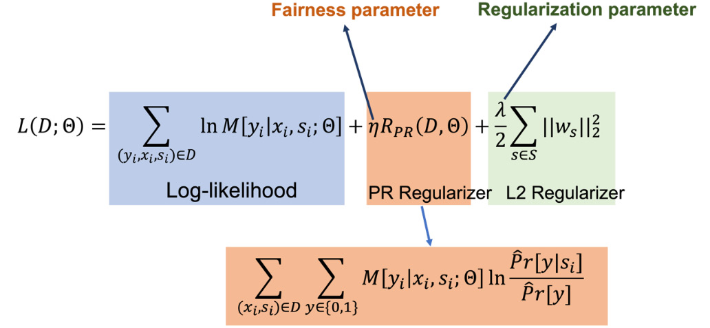 Figure 8.5 – Adding a prejudice removal regularizer term to the loss function