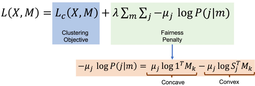 Figure 8.11 – Loss function with a fairness penalty for the clustering task