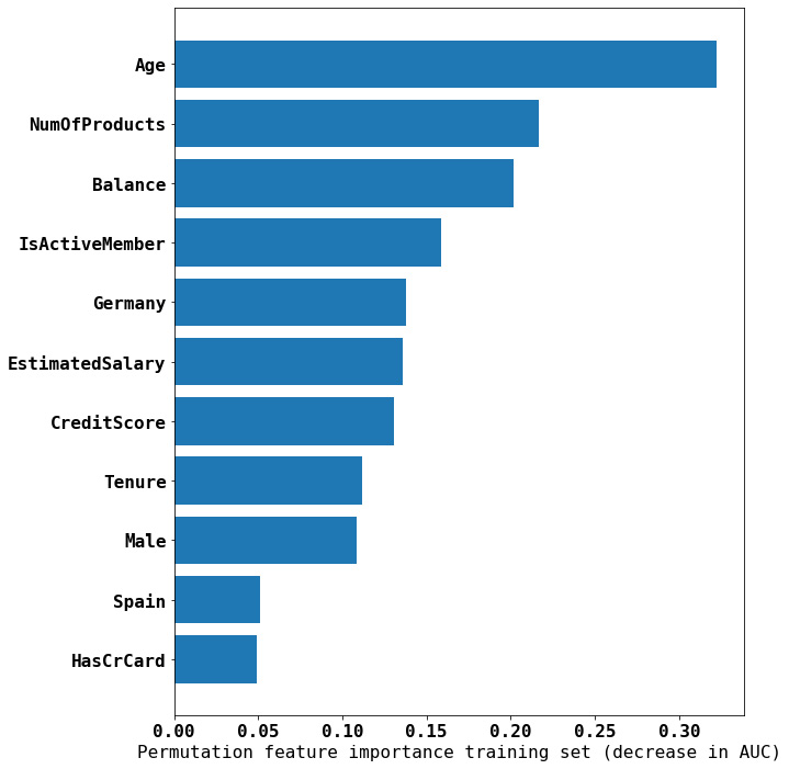 Figure 9.8 – Feature importance using ELI5 PermutationImportance with AUC as the score