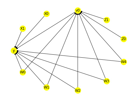 Figure 9.14 – Causal graph for the dataset