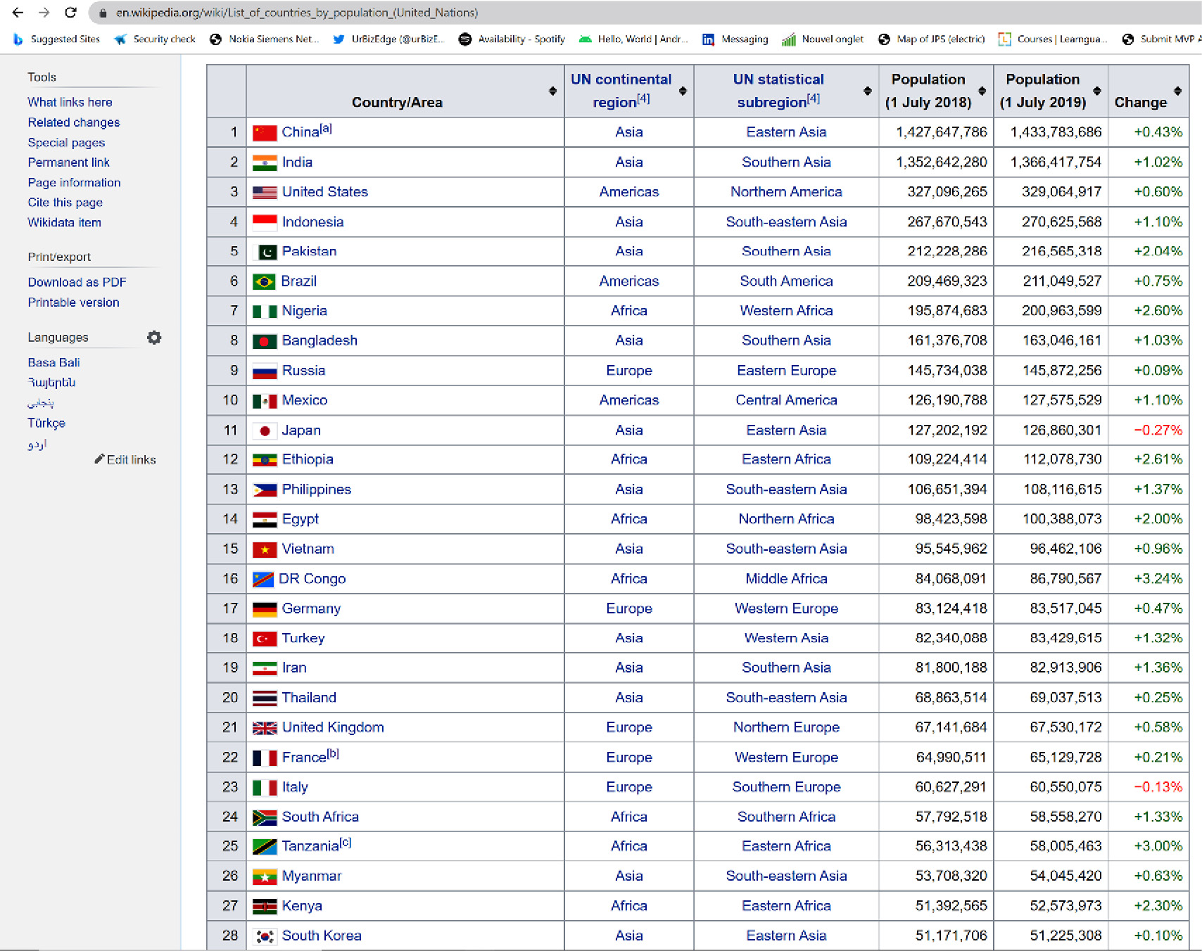 Figure 3.1 – Web page of countries and their populations