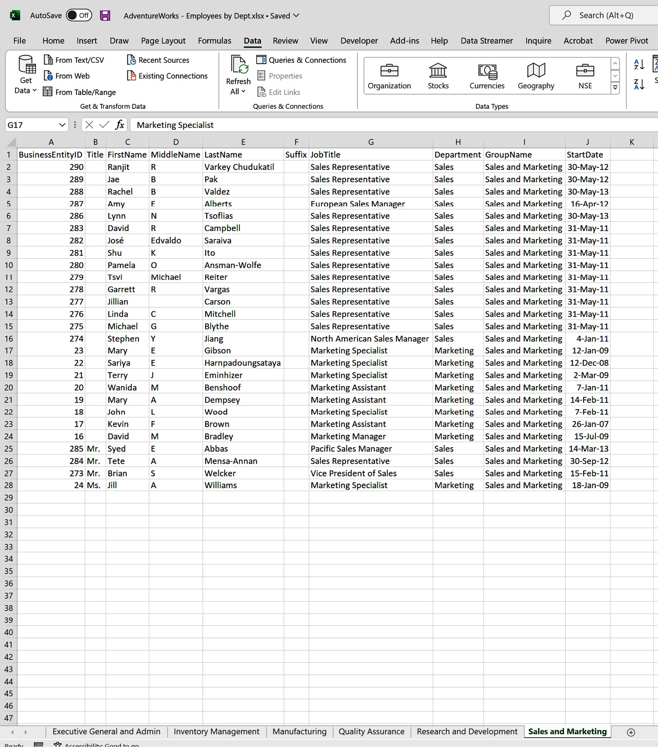 Figure 4.24 – An overview of table of employees by department