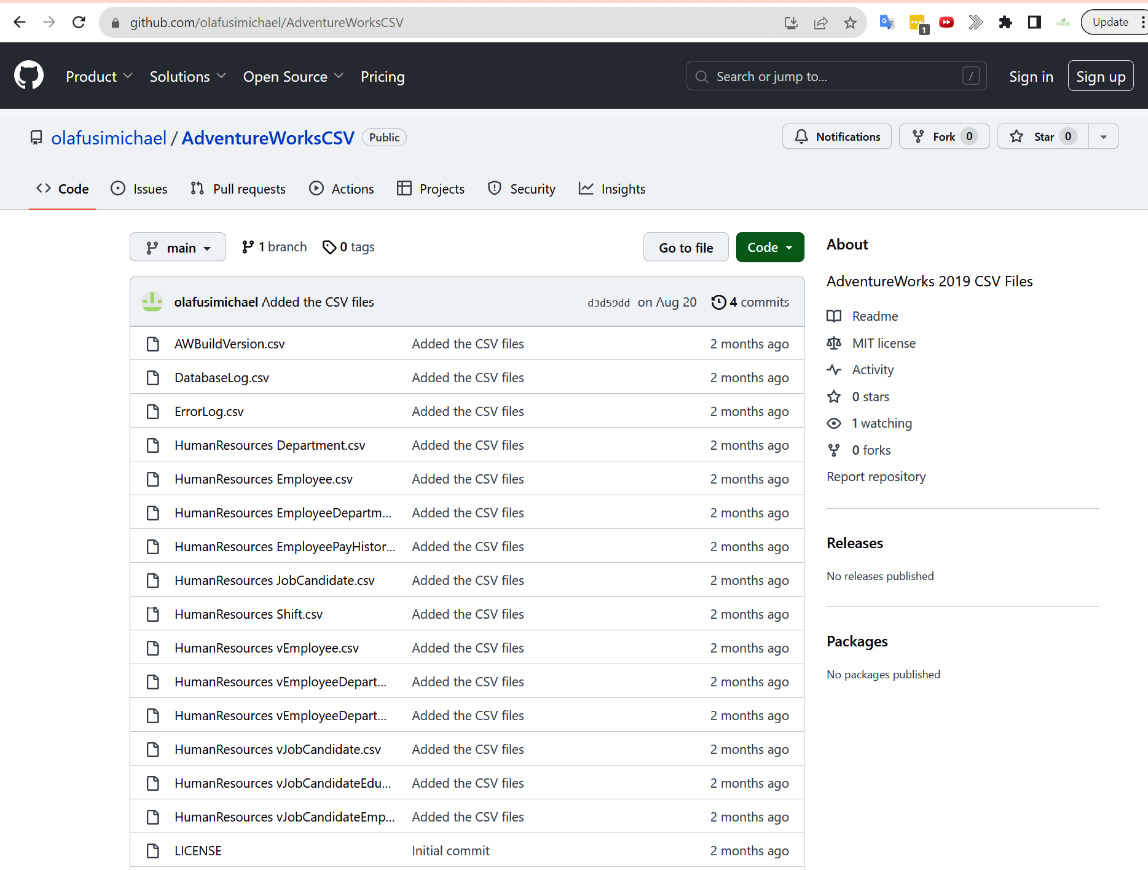 Figure 10.2 – Adventure Works data files