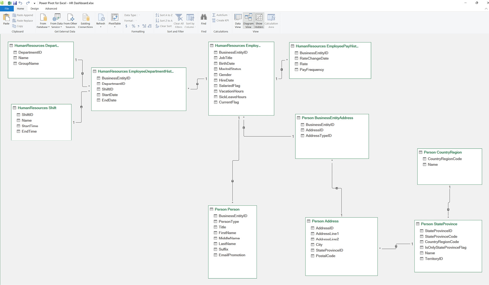 Figure 11.1 – An overview of the HR dashboard data model