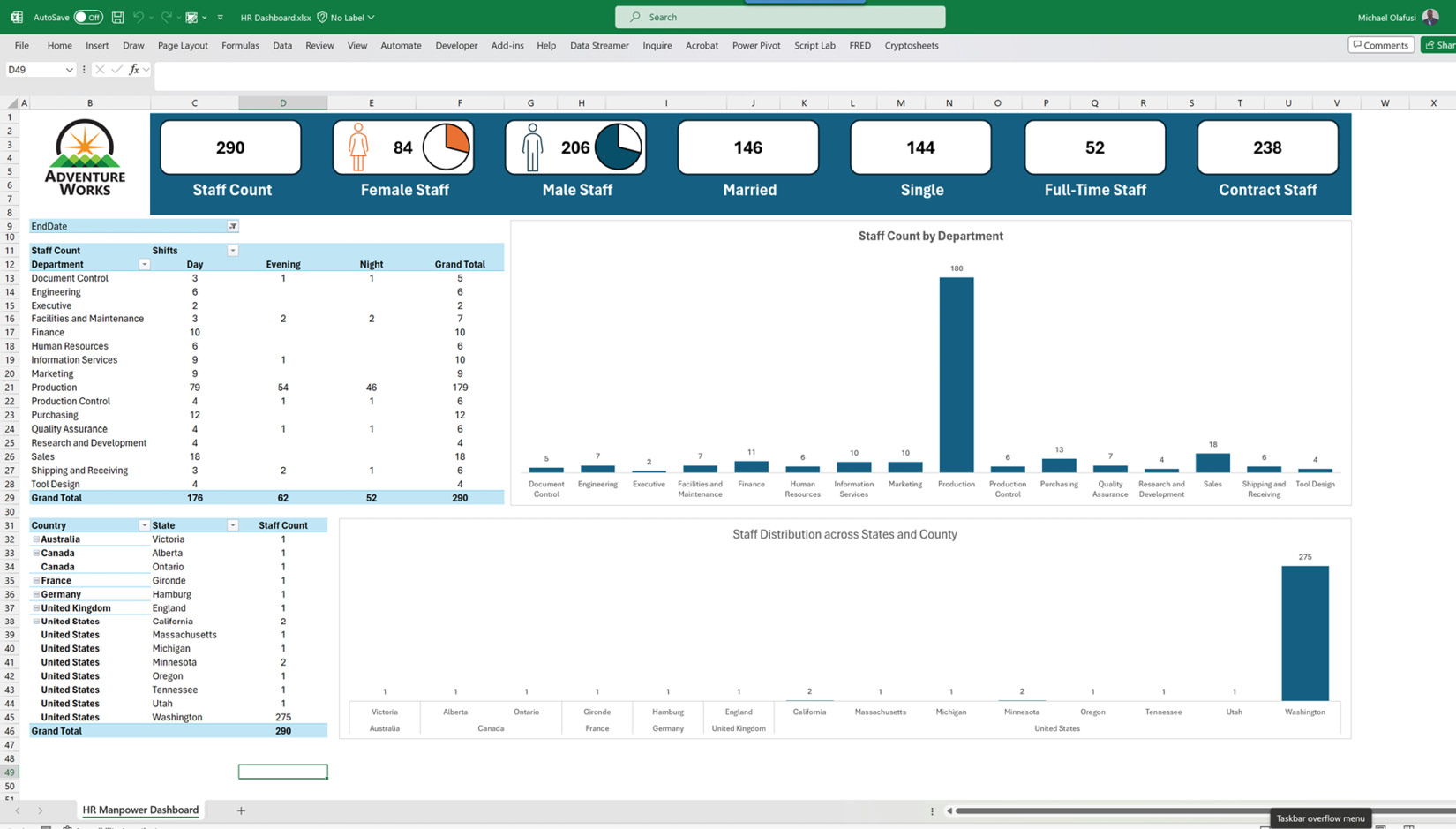 Figure 11.2 – An overview of a snapshot of the dashboard to be built