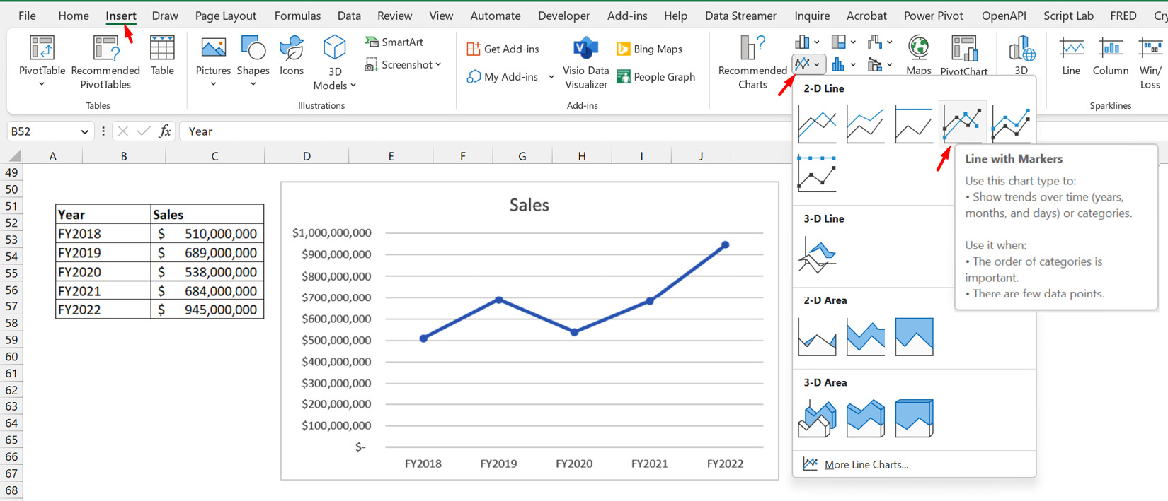 Figure 8.16 – Line chart of yearly sales